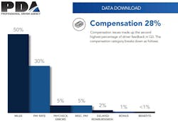 Pda Q3 Compensation Issue Pda Q3 Compensation Issue