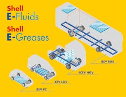 Shell E Fluids Drivetrains Shell E Fluids Drivetrains