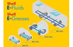 Shell E Fluids Drivetrains Shell E Fluids Drivetrains
