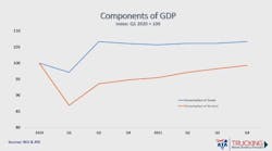 Ata Gdp Q3 Q4 2020 Ata Gdp Q3 Q4 2020
