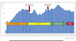 Driver Age Chart Nti Driver Age Chart Nti