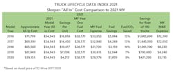 Truck Lifecycle Data Index 2021 Truck Lifecycle Data Index 2021