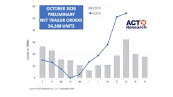 Act Trailers Oct2020 Act Trailers Oct2020
