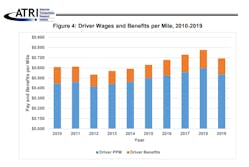 Atri Driver Wages And Benefits Per Mile 2010 2019