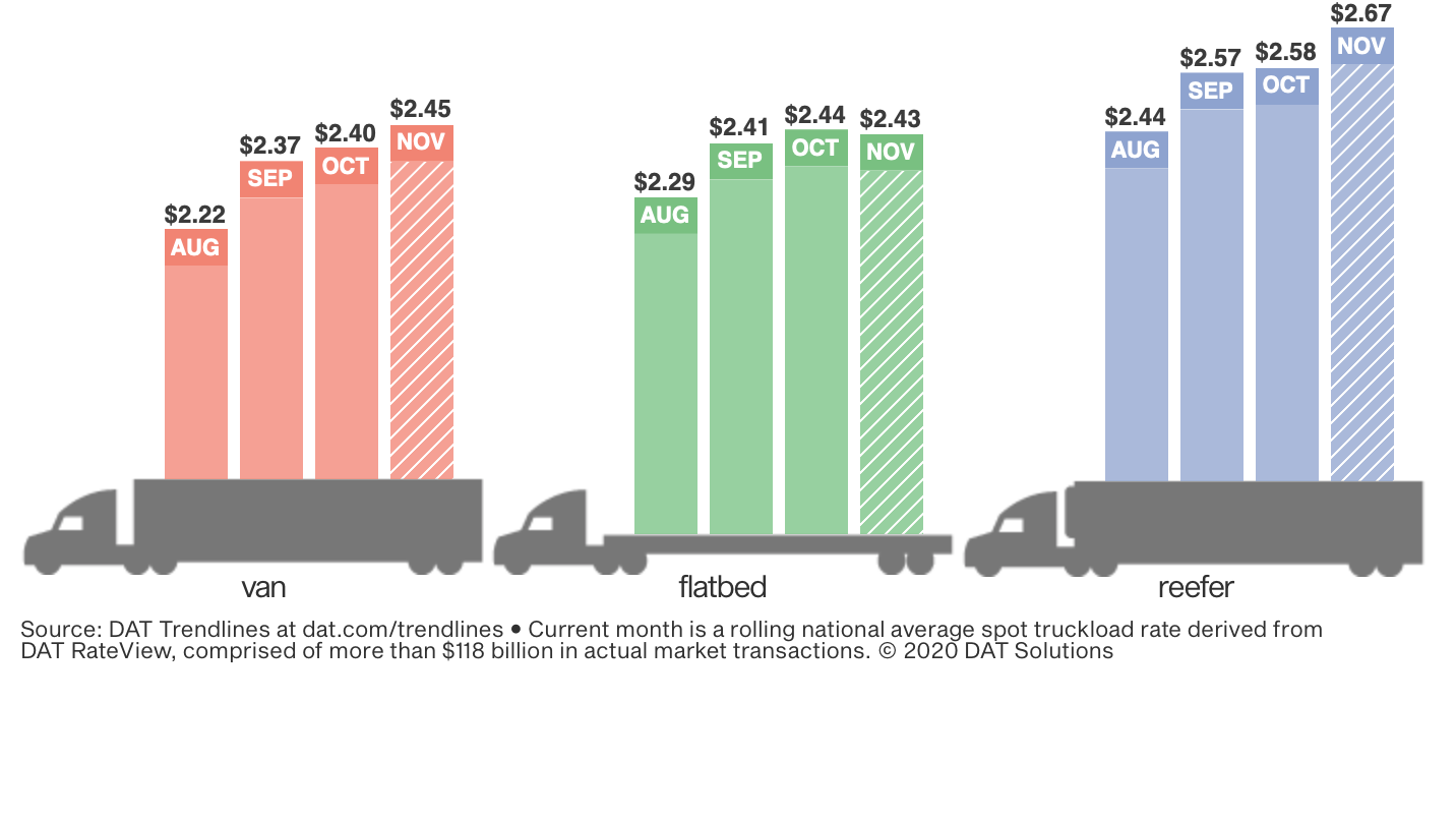 Dat Rtow Bars 11 15 2020 5fbe715ad6b91