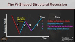 Hdma Mac Kay 1 W Recession Hdma Mac Kay 1 W Recession
