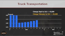 Hdma Mac Kay 3 Trucking Employment