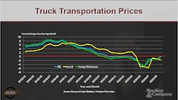 Hdma Mac Kay 4 Truck Transportation Prices