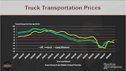 Hdma Mac Kay 4 Truck Transportation Prices Hdma Mac Kay 4 Truck Transportation Prices