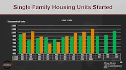 Hdma Mac Kay 5 Single Family Housing Starts Hdma Mac Kay 5 Single Family Housing Starts