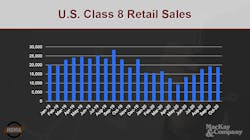 Hdma Mac Kay 7 Class 8 Sales Hdma Mac Kay 7 Class 8 Sales