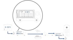 Mecotec Covid 19 Vaccines Mecotec Covid 19 Vaccines