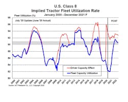 Driver Capacity Utilization Thermo Driver Capacity Utilization Thermo