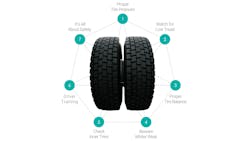 Aperia Technologies advocates for an in-depth winter tire program to prevent poor performance and dangerous blowout events. Aperia Technologies advocates for an in-depth winter tire program to prevent poor performance and dangerous blowout events.