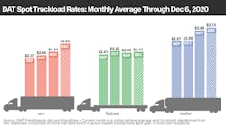 120920 Spot Rates 120920 Spot Rates