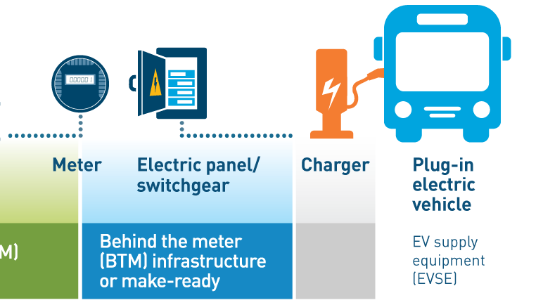 Ev Fleet Infrastructure Incentive 5fca4fbd1ec80