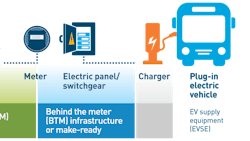 Ev Fleet Infrastructure Incentive 5fca4fbd1ec80 Ev Fleet Infrastructure Incentive 5fca4fbd1ec80