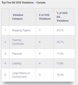 2020 Oos Vehicle Mexico 8 2020 Oos Vehicle Mexico 8