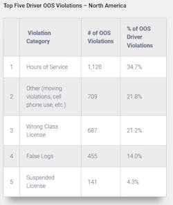 2020 Vehicle Oos Usa 3 2020 Vehicle Oos Usa 3