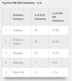 2020 Vehicle Oos Canada 6 2020 Vehicle Oos Canada 6