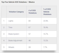 2020 Oos Vehicle Mexico 8 2020 Oos Vehicle Mexico 8