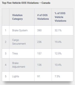 2020 Dg Oos Canada 7 2020 Dg Oos Canada 7