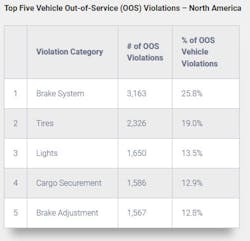 2020 Driver Oos North America 2 2020 Driver Oos North America 2