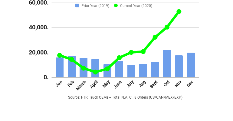 Ftr Class 8 November Orders 5fc8e8661ac88