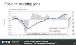 Ftr For Hire Trucking Jobs 2020 Ftr For Hire Trucking Jobs 2020