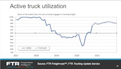 Ftr Active Truck Utilization