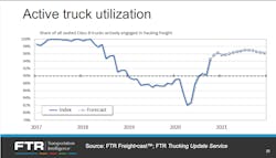 Ftr Active Truck Utilization Ftr Active Truck Utilization