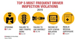 Safety Driver Violation Safety Driver Violation