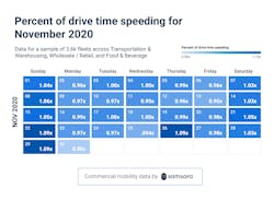 Speeding Calander Nov2020 Speeding Calander Nov2020