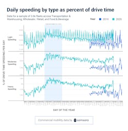 Speeding Calander 2019months Speeding Calander 2019months
