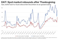 Spot Rates After Thanksgiving 2020 Spot Rates After Thanksgiving 2020