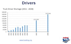 Tca 1 Capacity Drivers Tca 1 Capacity Drivers
