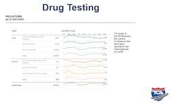 Tca 2 Drug Testing Tca 2 Drug Testing