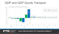 011921 Ftr 1 Gdp Goods Transport 011921 Ftr 1 Gdp Goods Transport