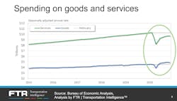 011921 Ftr 2 Spending On Goods And Services 011921 Ftr 2 Spending On Goods And Services