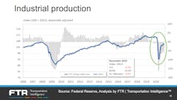 011921 Ftr 4 Industrial Production 011921 Ftr 4 Industrial Production