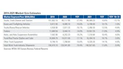 Ntea 2021 Outlook Ntea 2021 Outlook