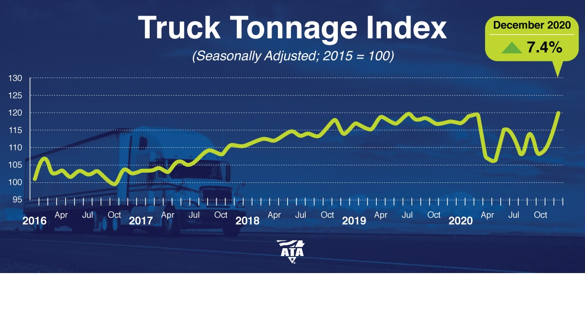 Ata Tonnage Dispatch December 2020 600efa03e6076