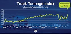 Ata Tonnage Dispatch December 2020 600efa03e6076 Ata Tonnage Dispatch December 2020 600efa03e6076