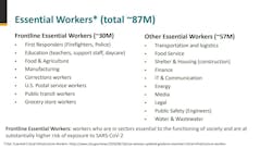 Cdc Essential Workers Breakdown Cdc Essential Workers Breakdown