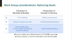 Cdc New Covid 19 Vaccine Deployment Schedule Cdc New Covid 19 Vaccine Deployment Schedule