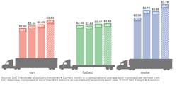 Dat Rtow Bars 1 10 2021 600198c6d6477 Dat Rtow Bars 1 10 2021 600198c6d6477