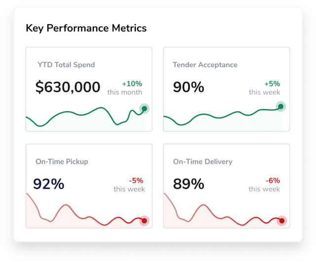 Transfix True View Tms Performance Analysis