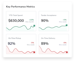 Transfix True View Tms Performance Analysis Transfix True View Tms Performance Analysis