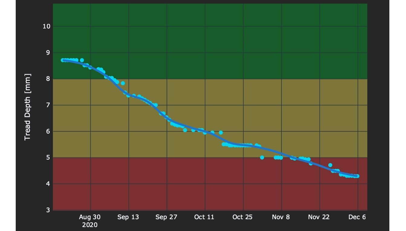 Tyrata Sized 5ffc564b59a6d