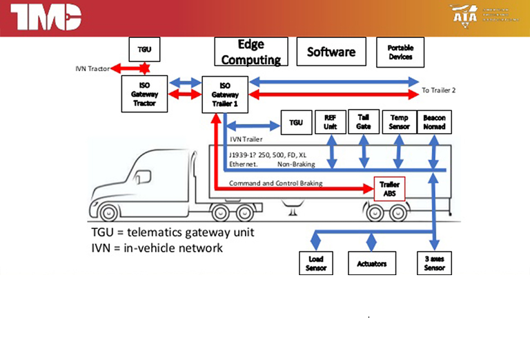 Smart Trailers Tmc 5fe0c300acf59 5ff4bfb9a87e3